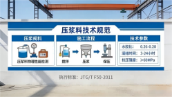 衡水本地工厂讲解：说一遍公路压浆料和铁路压浆料的区别